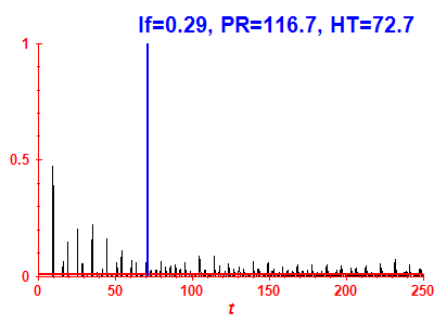 Survival probability